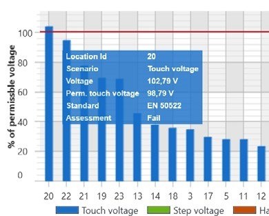 high-voltage-installation-autiding